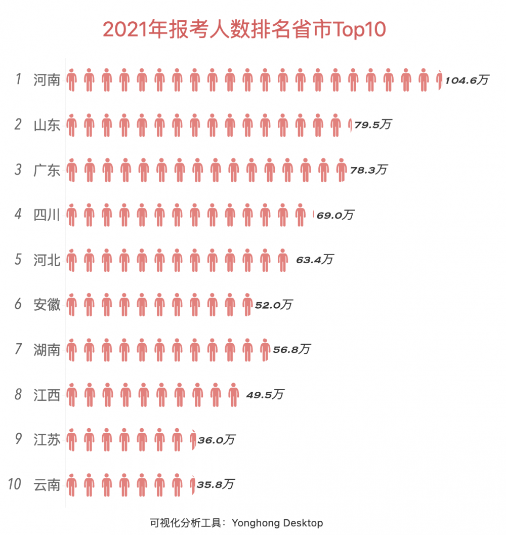 全国各省人口数量2021_中国各省人口数量(3)